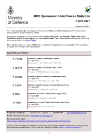 MOD Sponsored Cadet Forces Statistics 1 April 2021