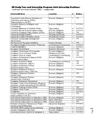 EU Study Tour and Internship Program 2010 Internship Positions: “Confirmed” and “To Be Confirmed” (TBC) -- in Alpha Order