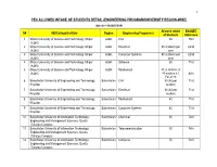Pec Allowed Intake of Students Detail