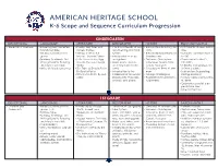 K-6 Curriculum Scope & Sequence