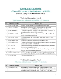 WORK PROGRAMME of General Directorate of Standardization - ALBANIA (Period 1 July to 31 December 2018)