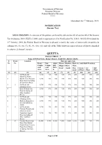 Quetta Classified in Column (3) Thereof, Namely:- QUETTA HALQA URBAN – I Name of Patwar Circle: Halqa Urban-1, Tehsil City, District, Quetta S