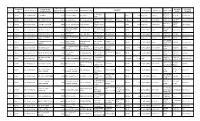 SL.NO WARRANT NO. FOLIO/ BO ID No NAME of the SHAREHOLDERS NET CASH DIVIDEND for the YEAR 2015 FATHER's NAME MOTHER's NAME COUNT