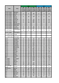 Combined Namp Data from 2011 to 2015