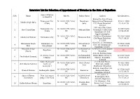 Interview List for Selection of Appointment of Notaries in the State of Rajasthan