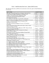 1 Table 1. Joint Meritorious Unit Award – Approved Dod Activities