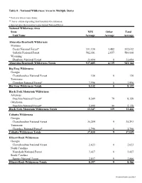 Table 8 — National Wilderness Areas in Multiple States
