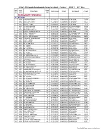 MDMS-Allotment of Contingent Charge to Schools - Quarter 1 - 2014-15 - AEO Wise
