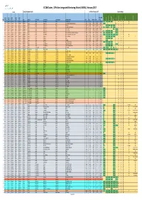 201602 CCCM Cluster ISIMM Feb2017 MAIN