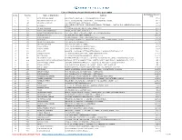 List of Unclaimed Cash Dividend for the Year 2010 Net Dividend Amount Sl
