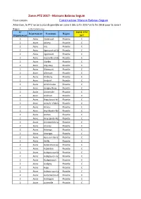 Liste Commune Par Zone