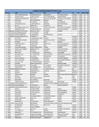 Unclaimed Dividend for 2017-2018