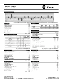 UPDATE REPORT As of December 31, 2013