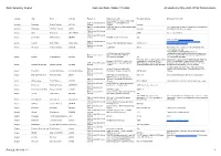 Final Summary Report Grimeton Radio Station 17,2 Khz Alexanderson Day 2021-07-04 Transmissions