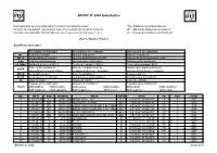 BR IFIC N° 2850 Index/Indice
