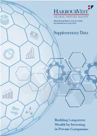 Supplementary Data – Semi-Annual Report 2020