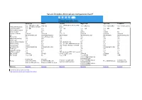 Secure Dropbox Alternatives Comparison Chart*