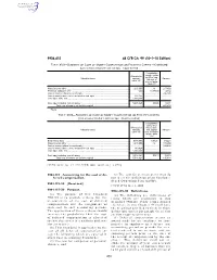 48 CFR Ch. 99 (10–1–10 Edition)