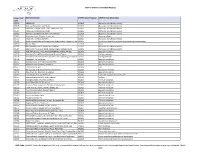 NIGP to UNSPSC Commodity Mapping 5-Digit NIGP Code NIGP Description UNSPSC Class Mapping UNSPSC Class Description 005-00 ABRASIV