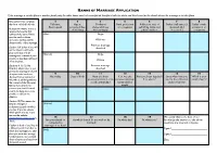 Banns and Marriage Application Form