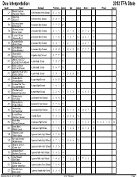Duo Interpretation 2012 TFA State