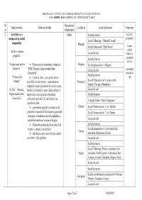 Nr. Crt Tipul Activitatii Subiectul Abordat Data/Perioad a Desfasurarii