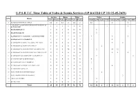 U.P.S.R.T.C. Time Table of Volvo & Scania Services (UP DATED up TO
