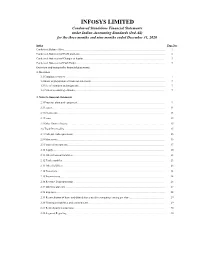 Condensed Ind AS Financial Statements for Three And