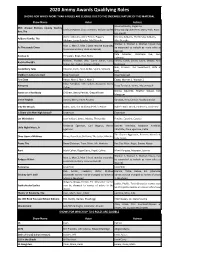 2020 Jimmy Awards Qualifying Roles