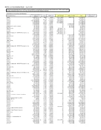 AT&T Inc. and Subsidiary Debt Detail