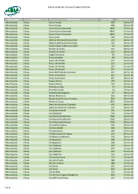Municipalità Quartiere Nome Strada Lung.(Mt) Data Sanif