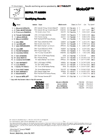 R Qualifying Results