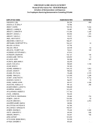 2019/2020 Report Schedule of Remuneration and Expenses for Employees Receiving Remuneration Exceeding $75,000