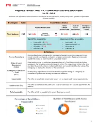 BC – Community Accessibility Status
