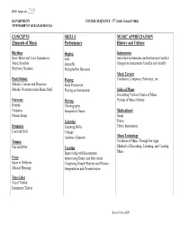 CONCEPTS Elements of Music SKILLS Performance MUSIC