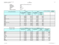 Contract # PS63853