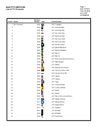 MAX-IPTV SERVICES List of TV Channels