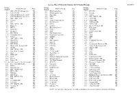 George Mason University Summer 2021 Channel Lineup 20210701