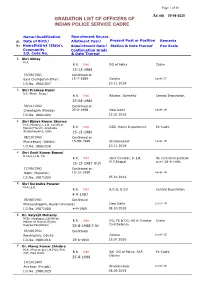 IPS Gradation List As on 0508