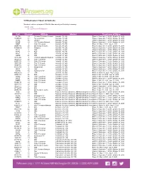 Channel Affiliate Market Timeframe of Move Call