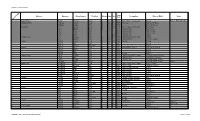 Semley - Census 1851