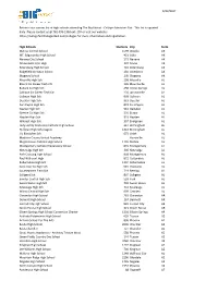 High School List