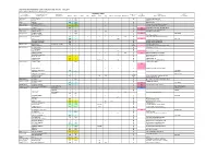 1101 Master Table for Website