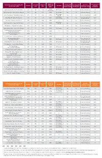 2018-2019 Fraternity & Sorority Scorecard