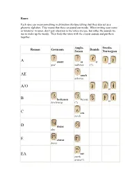 Anglo-Saxon Runes