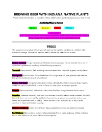 Brewing Beer with Native Plants (Seasonality)