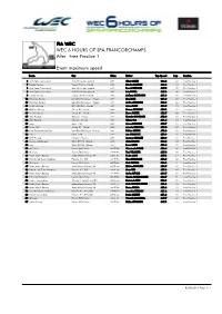 Event Maximum Speed Free Practice 1 WEC 6 HOURS of SPA