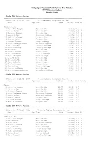 North Harbour Track Results 2020
