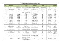 2017 Summary of Registered Coco Shell Buyer/Trader