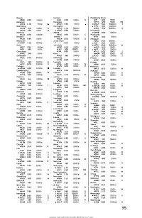 Jones-Log-13-1979-OCR-Page-0096